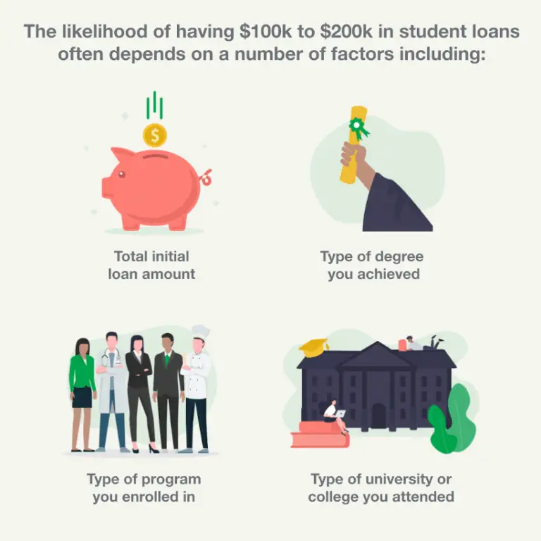 $100K in Student Loan Debt? Learn How to Pay It Off