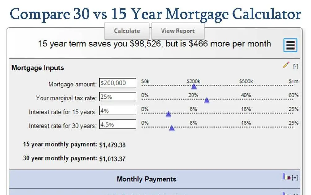 15 Year Mortgage Rates Today Refinance Calculator