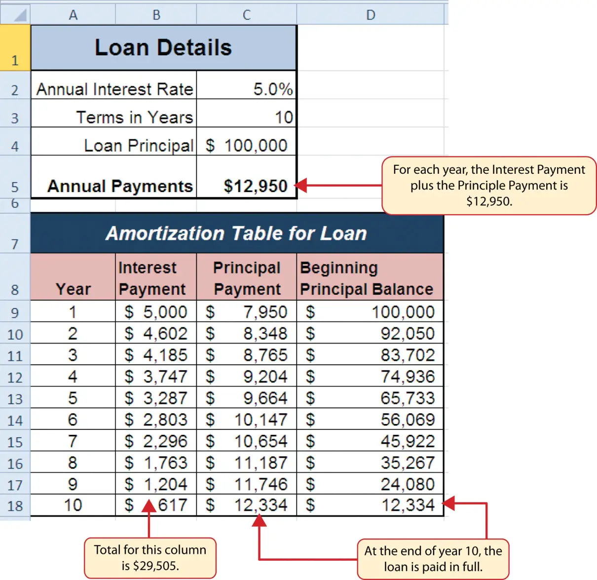 2.3 Functions for Personal Finance â Beginning Excel, First Edition