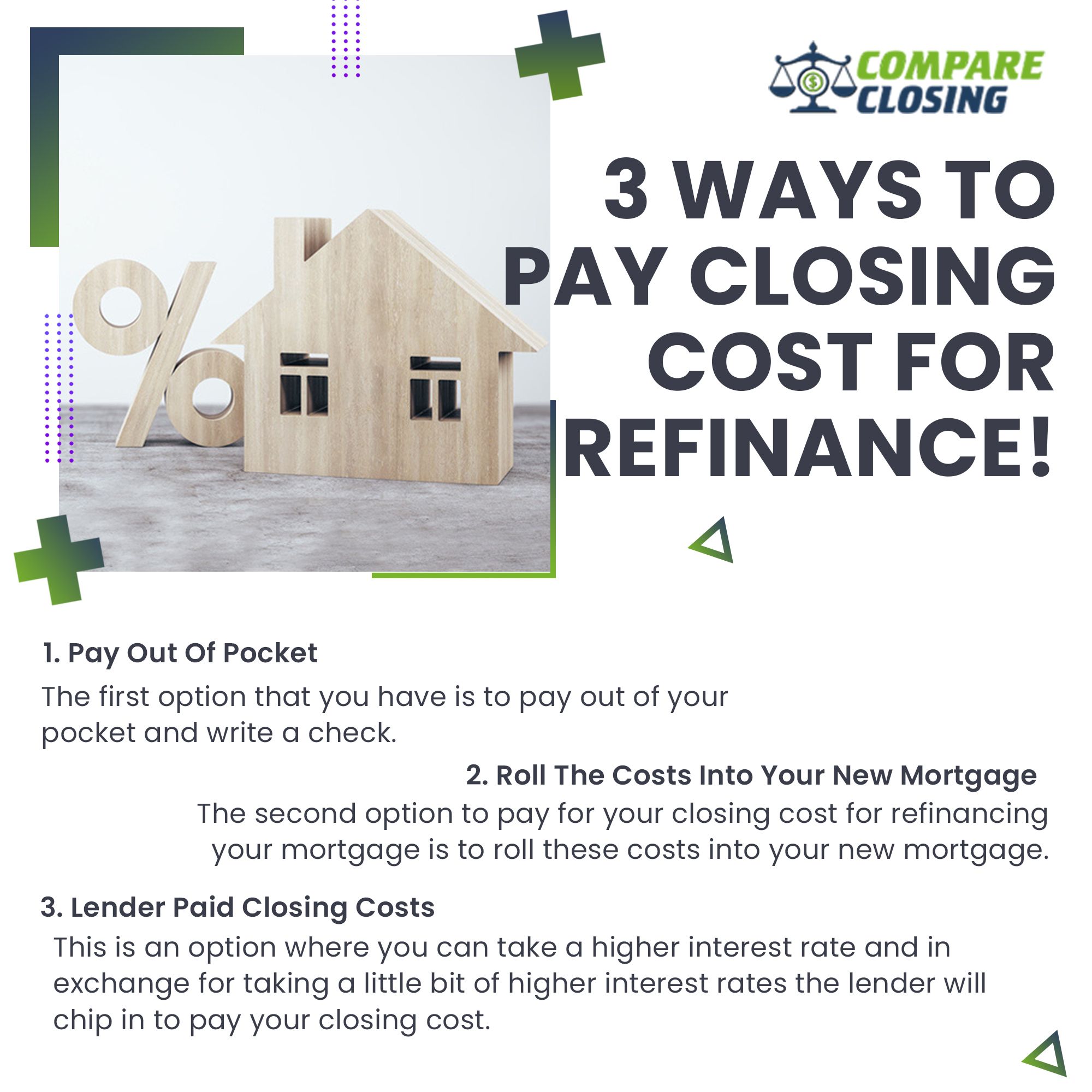 3 Ways to pay closing cost for Refinance. in 2021