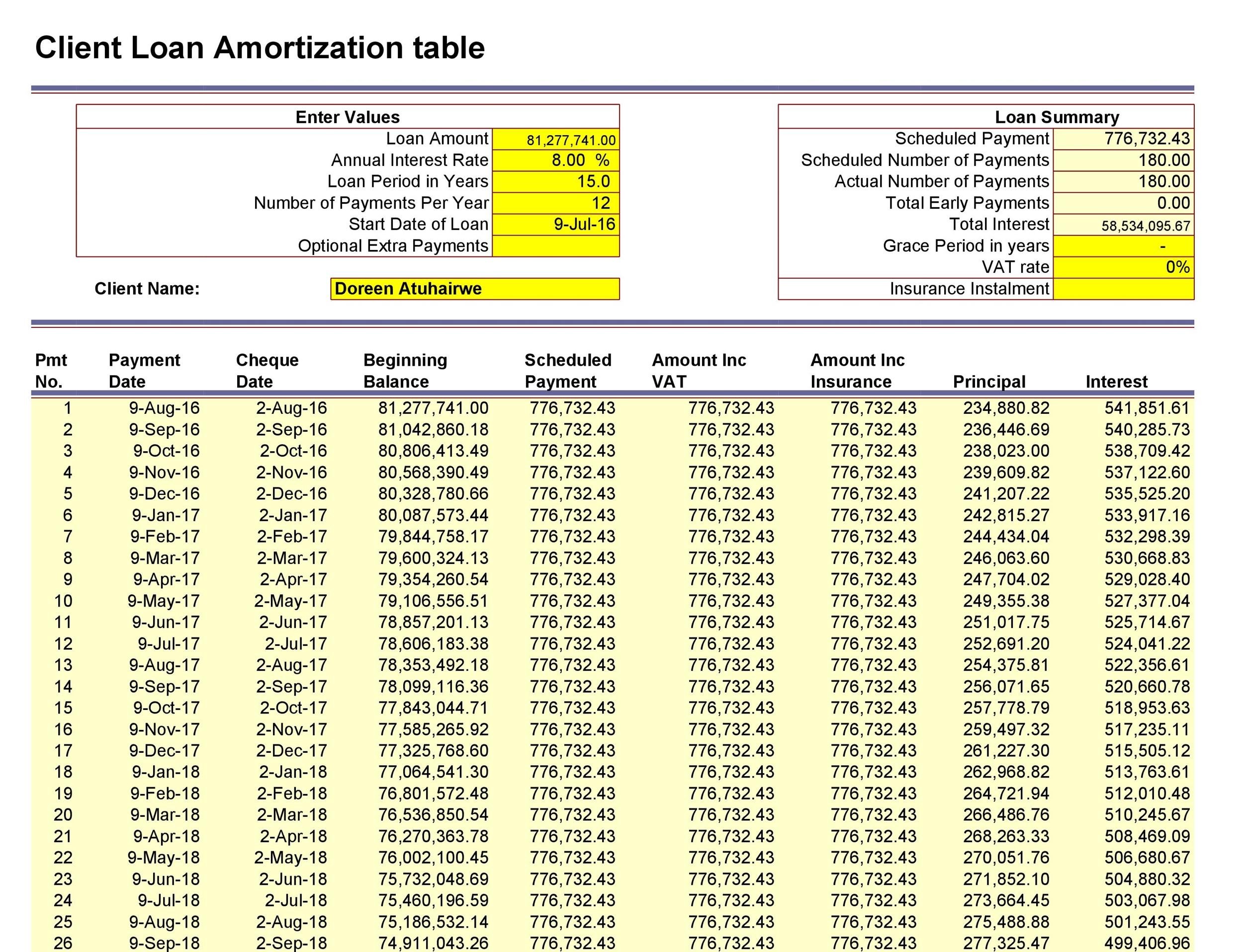 30 Loan Amortization Schedule Excel