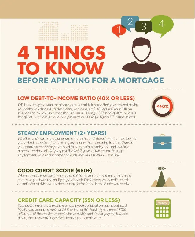 4 Important Factors to Qualifying for a Mortgage