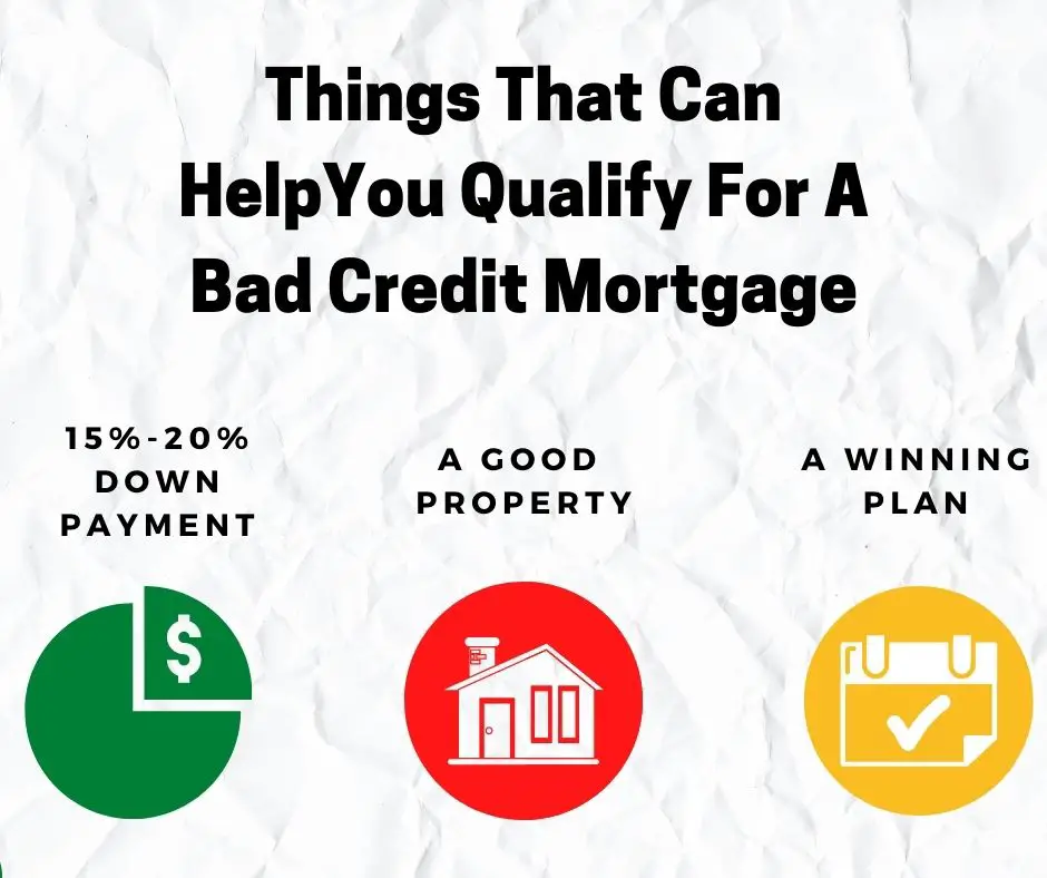 5 Things to know about Bad Credit Mortgage
