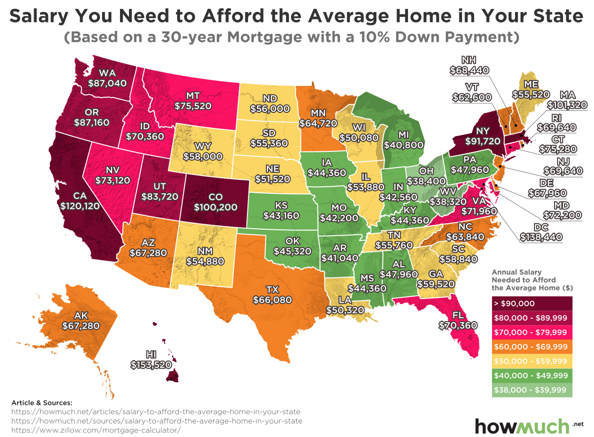 50 State Infographic: How Much Income Do You Need to ...