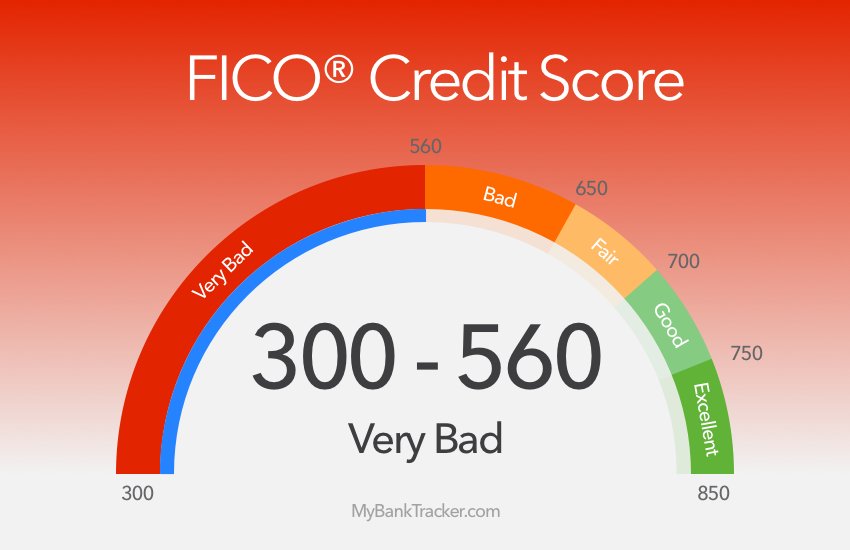 558 Credit Score Can I Get A Loan
