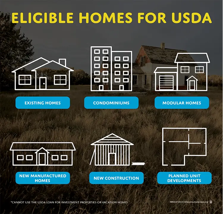 6 Things You Should Know About the USDA Loan