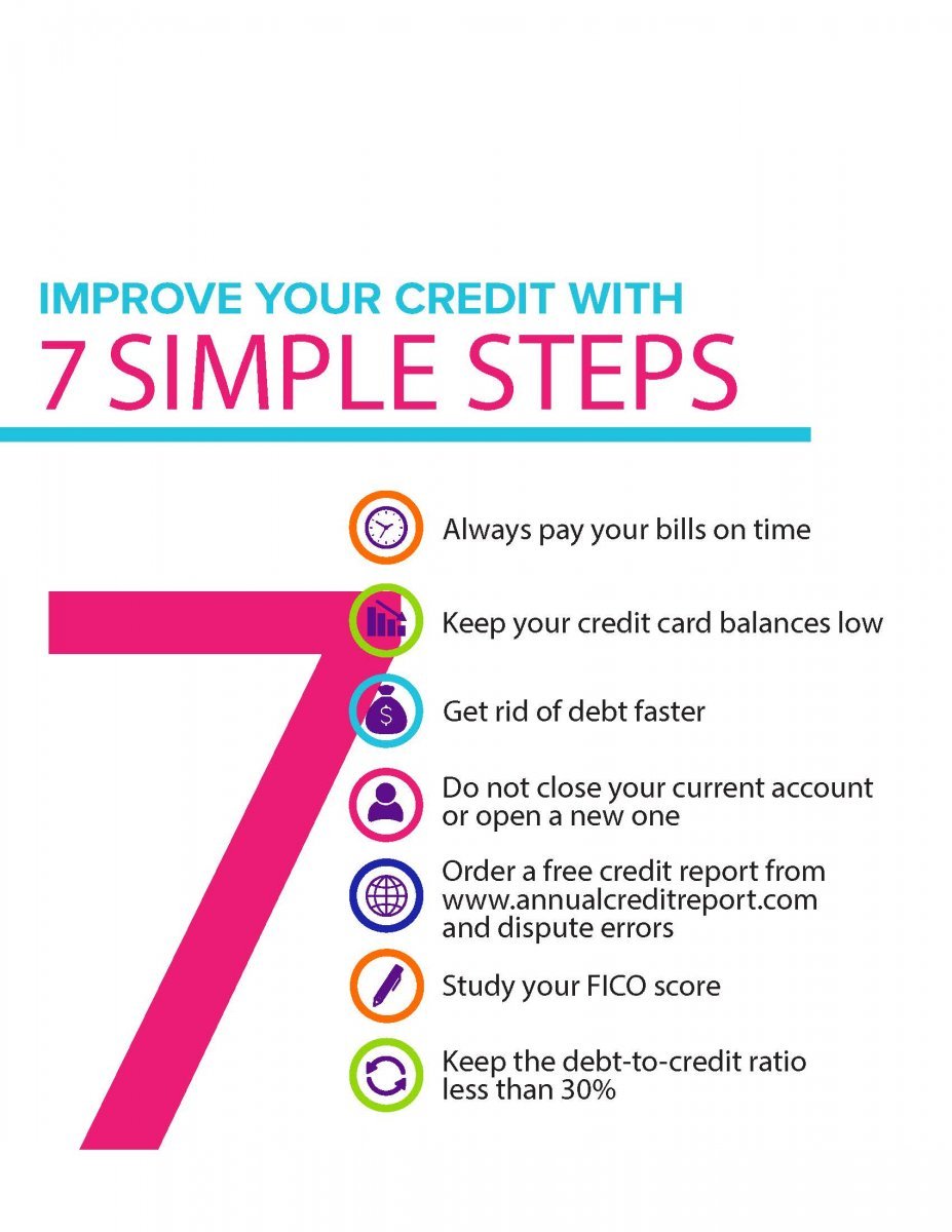7 Tips to Improve Your Credit Score