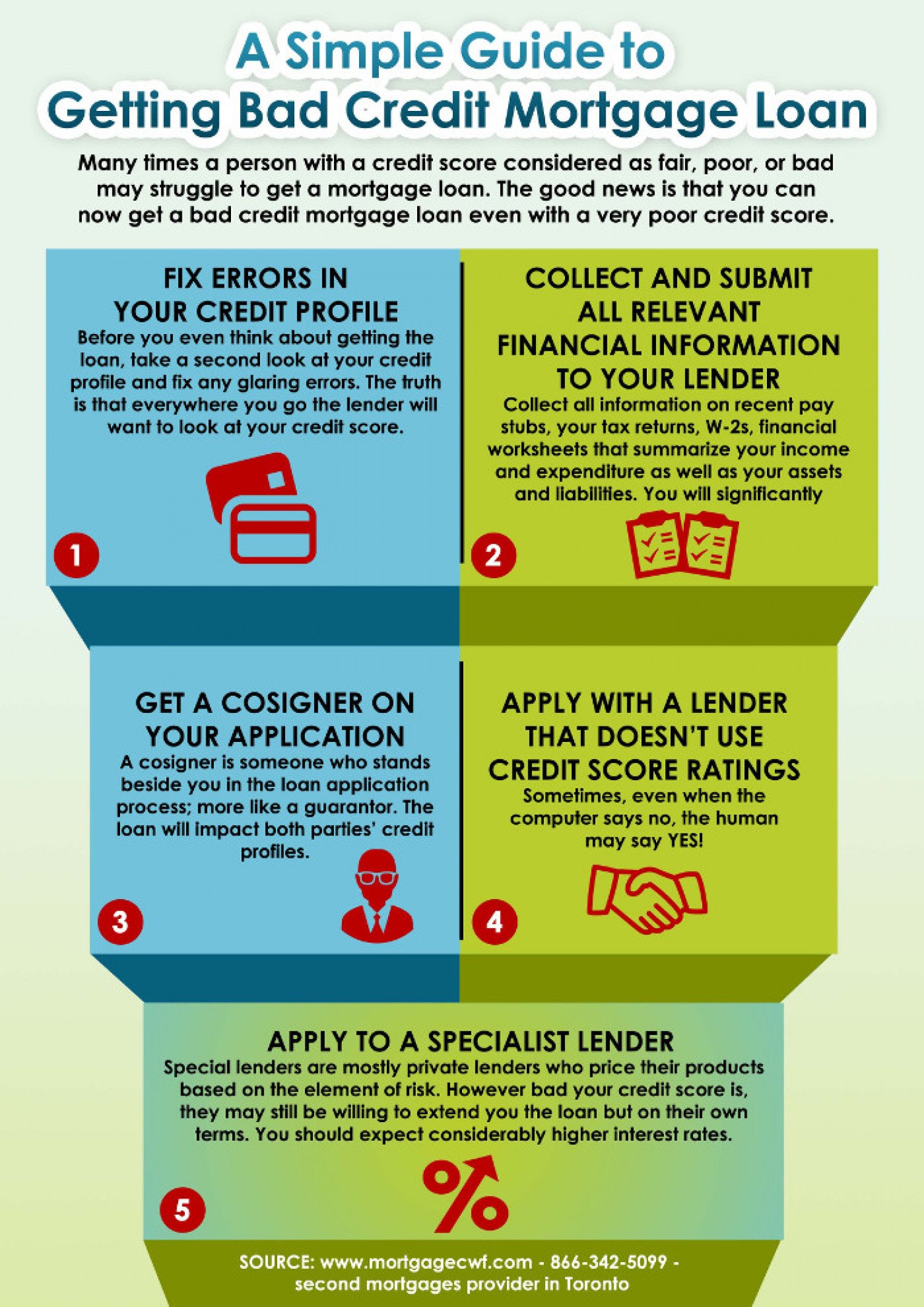 A Simple Guide to Getting Bad Credit Mortgage Loan