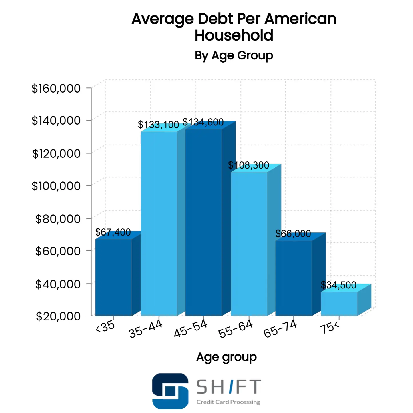 American Debt Statistics [ Updated March 2021] Shift Processing