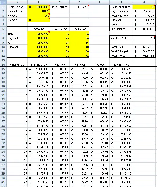 Amortization Schedule For Mortgage