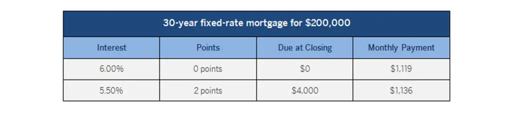 andyzeffdesigns: How Much Is A Point On Mortgage