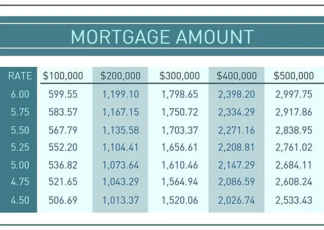 Are You Ready To Apply For A Mortgage?