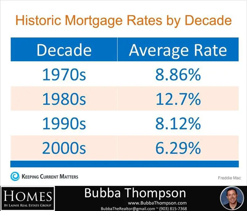 As news reports come out about mortgage rates, they are still ...