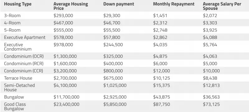 Average Monthly Mortgage Payment For 400 000