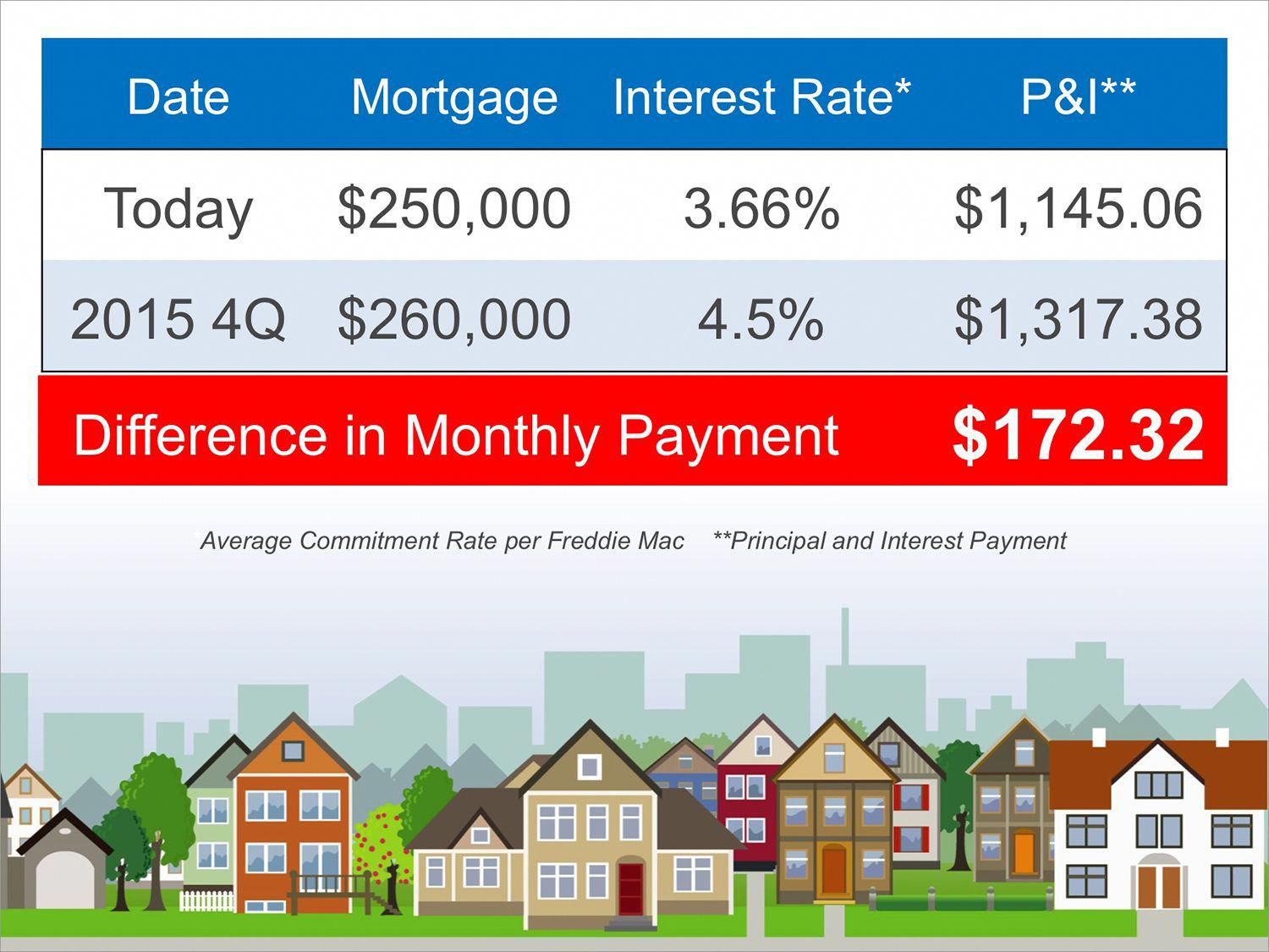 Average Monthly Payment On 250 000 Mortgage