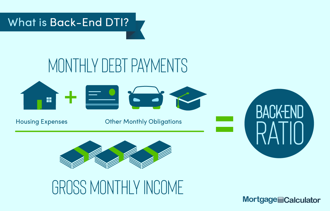 Back End Debt to Income Ratio.