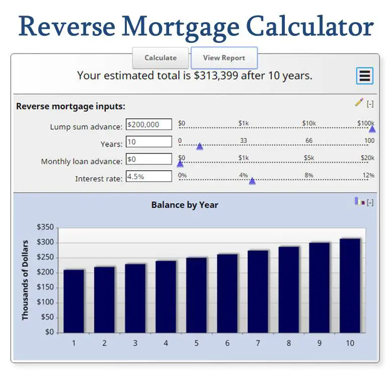 Bergners Credit Card Payment: Reverse Mortgage Calculator By Payment