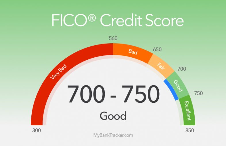 Best Credit Cards For a Good Credit Score 700