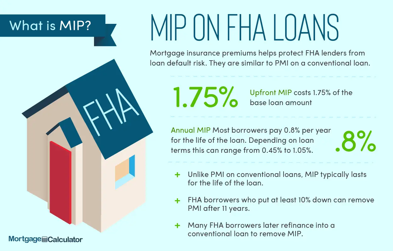 Best FHA Home Loan Rates &  Programs