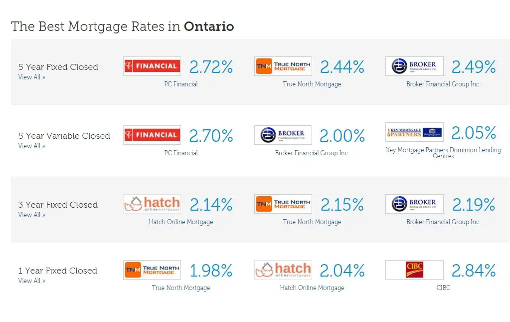 best mortgage rate in canada
