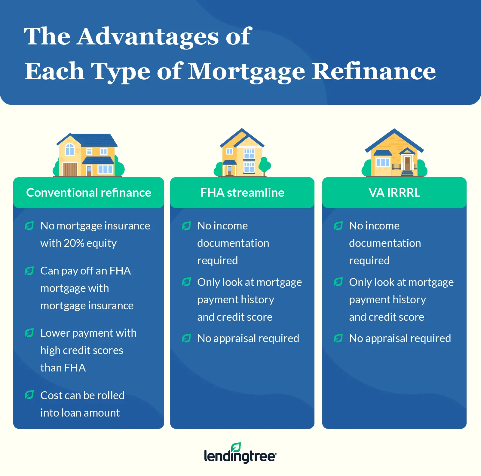 Best Mortgage Refinance Options to Lower Your Monthly Payment