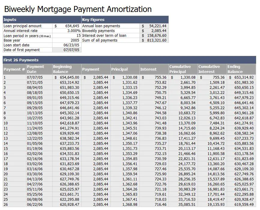 Biweekly Mortgage Payment Amortization Template