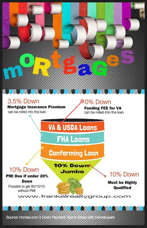 Can Down Payment Be Rolled Into Mortgage