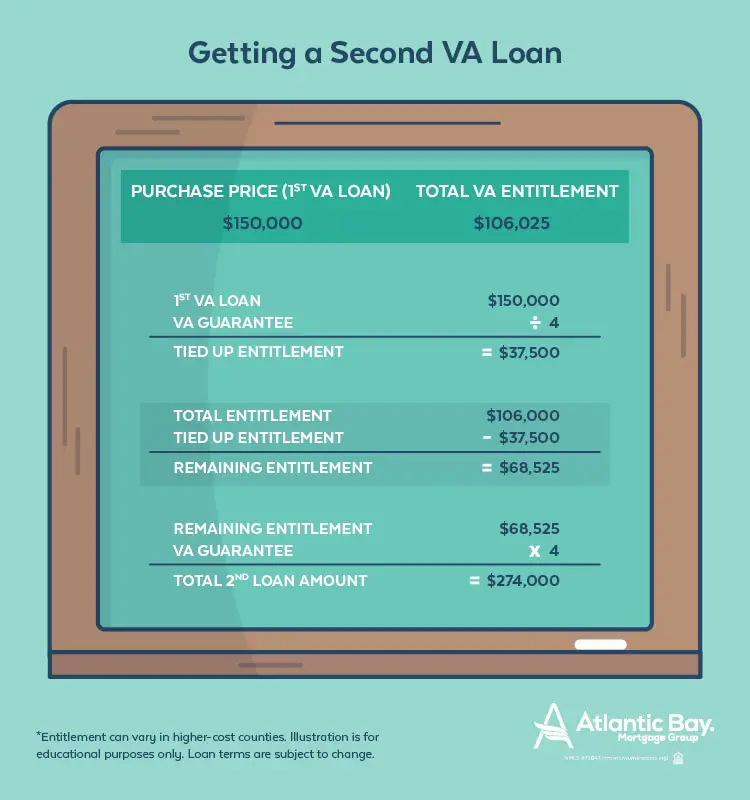 Can I Have More Than One Va Loan