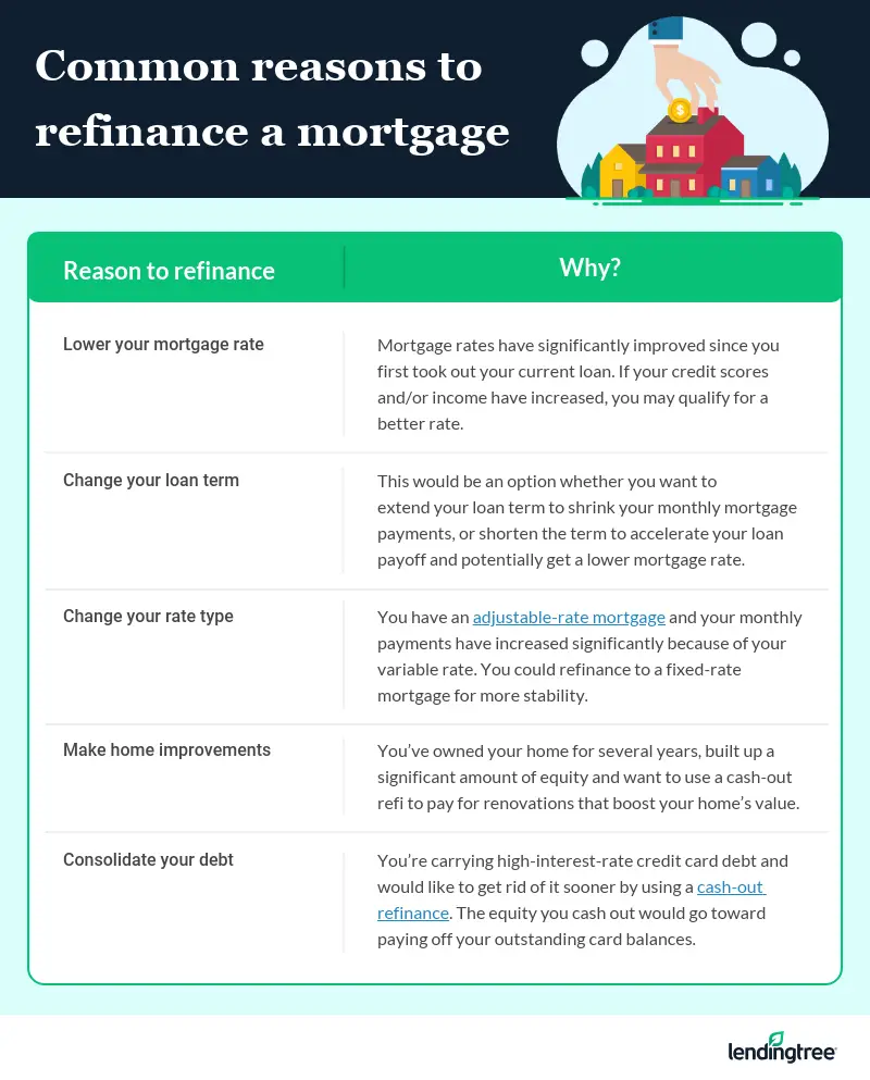 Can I Lower My Mortgage Rate Without Refinancing?