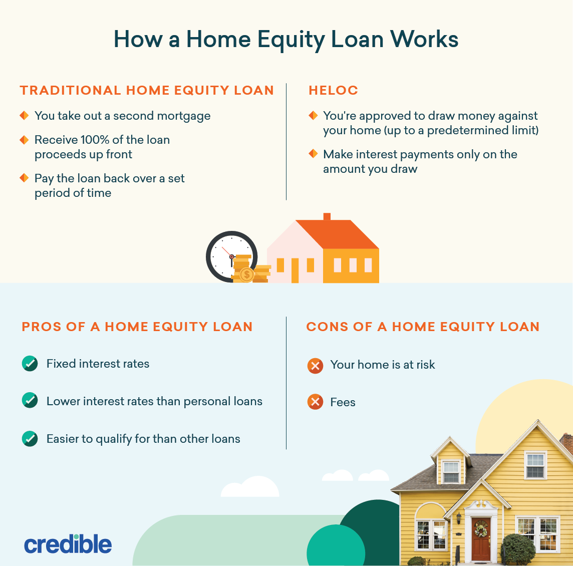 Can I Refinance A Home Equity Line Of Credit