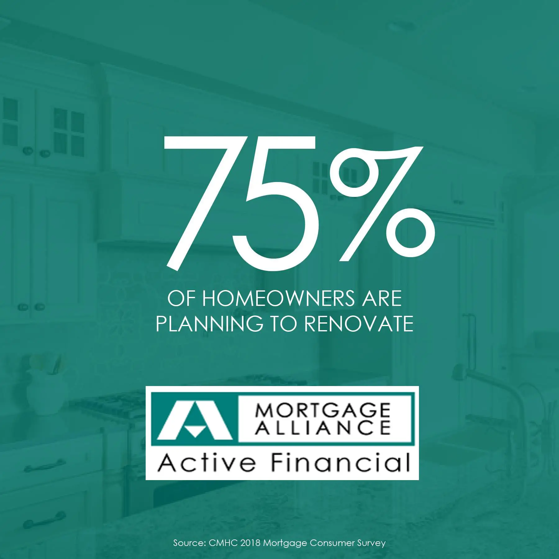 Can You Add Renovation Costs Into Mortgage