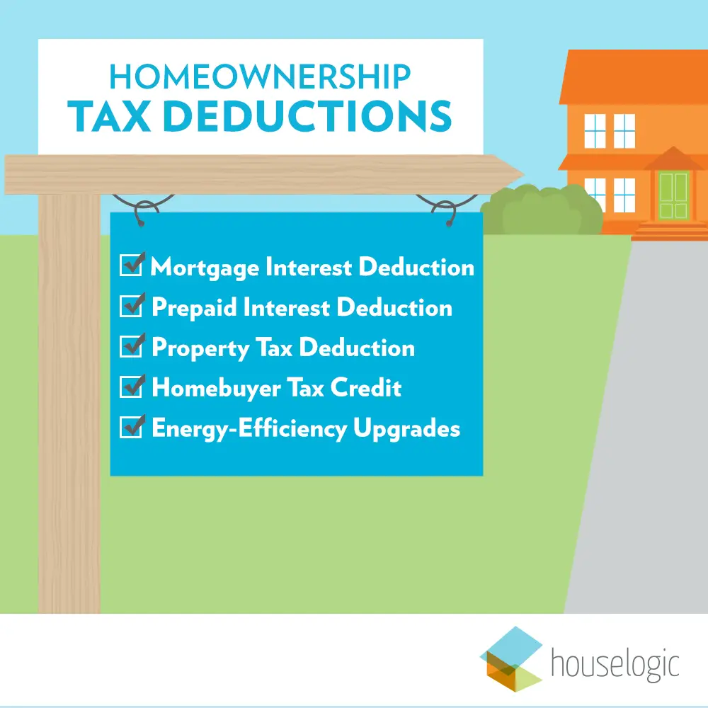 Can You Deduct Mortgage Interest On A Second Home In The New Tax Bill ...