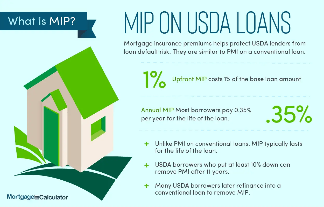 Can You Put A Downpayment On A Usda Loan