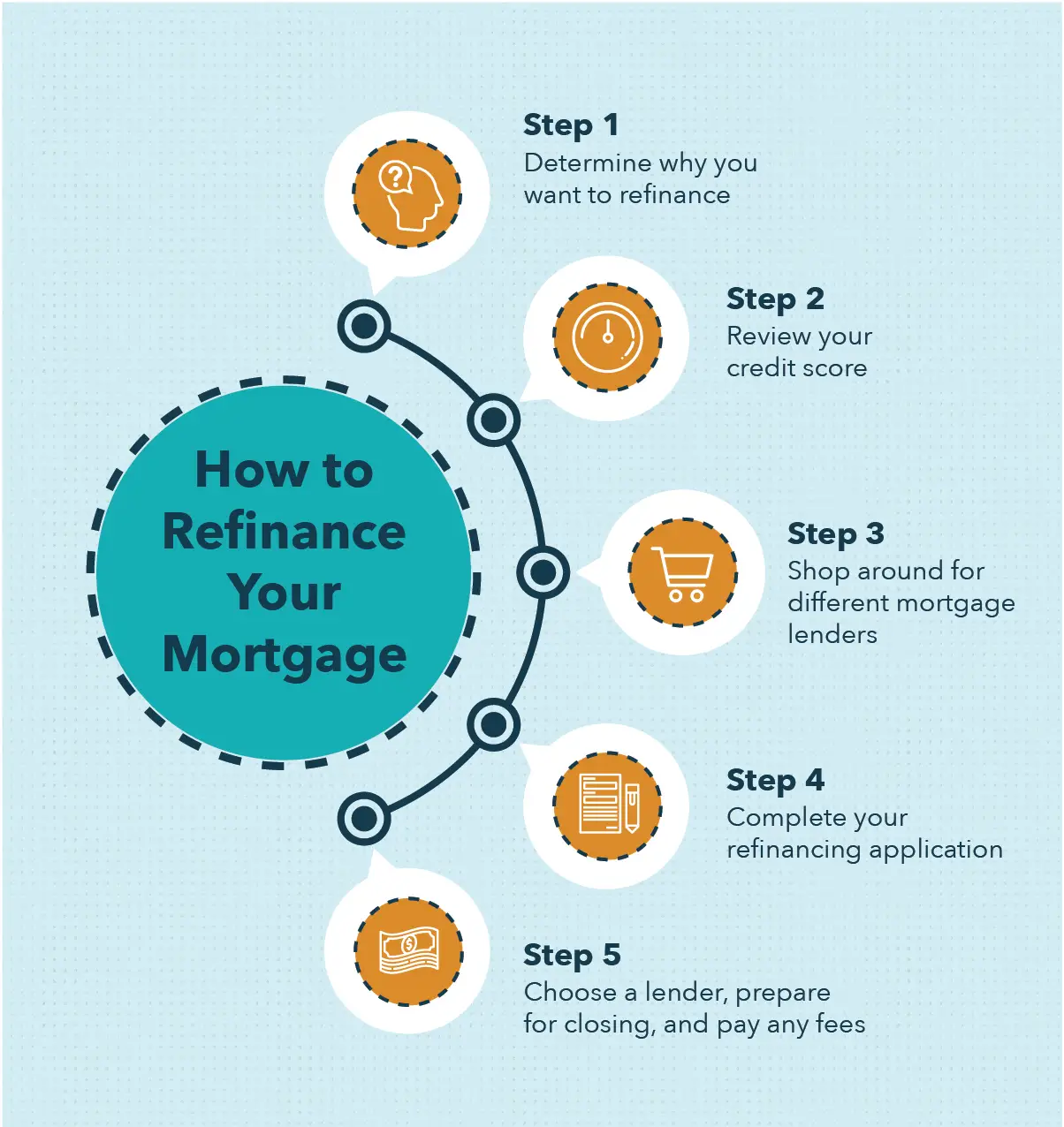 Can You Refinance With Different Home Mortgage Company