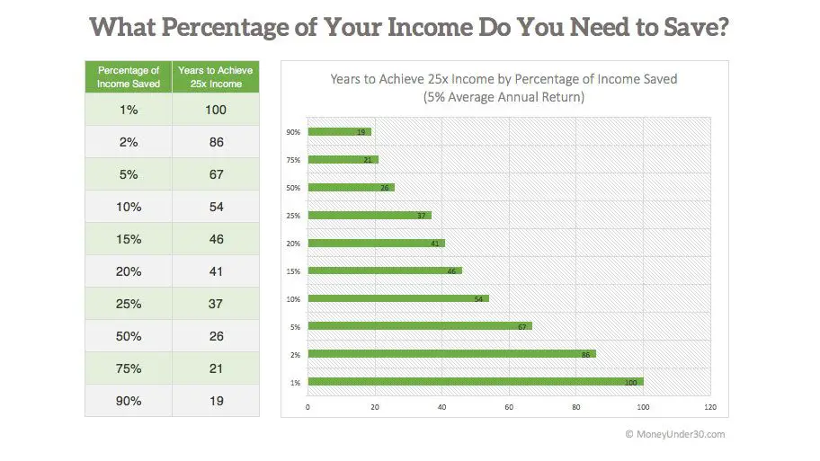 cinematicsdesigns: How Much Percent Of Your Income Should Your Mortgage Be