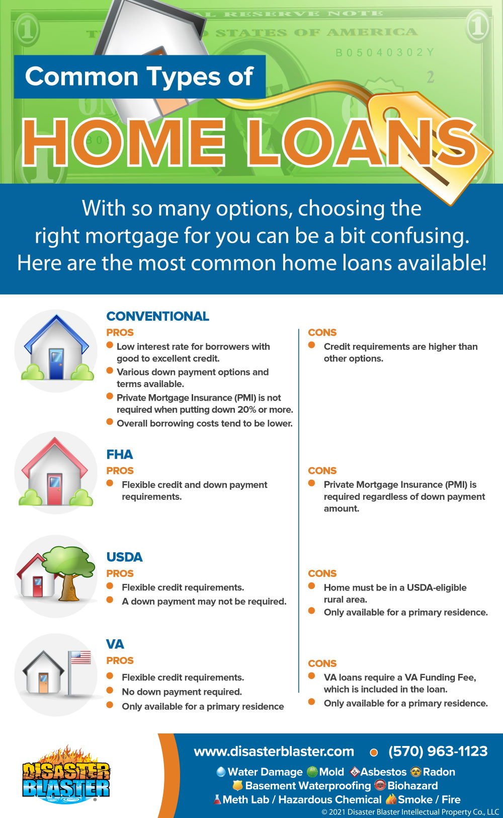 Common Types of Home Loans Infographic