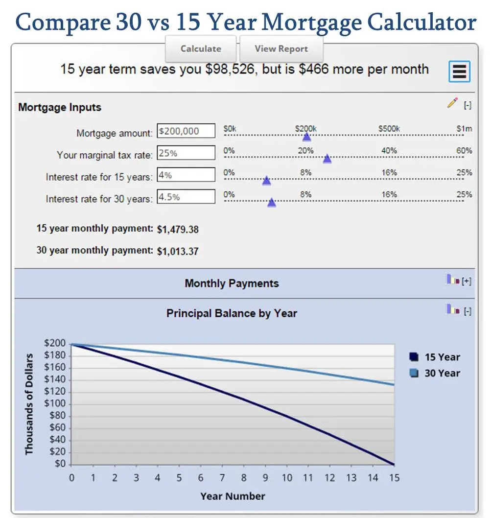 Compare 30 vs 15 Year Mortgage Calculator