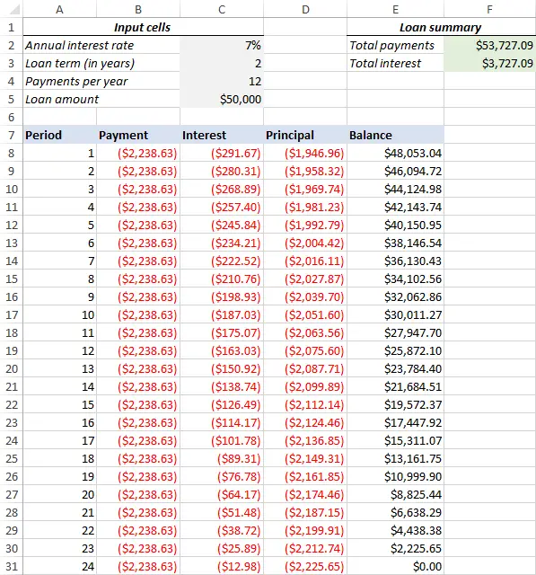Create a loan amortization schedule in Excel (with extra payments if ...