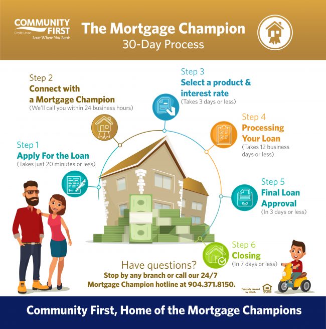 Credit Unions Up Their Mortgage Game