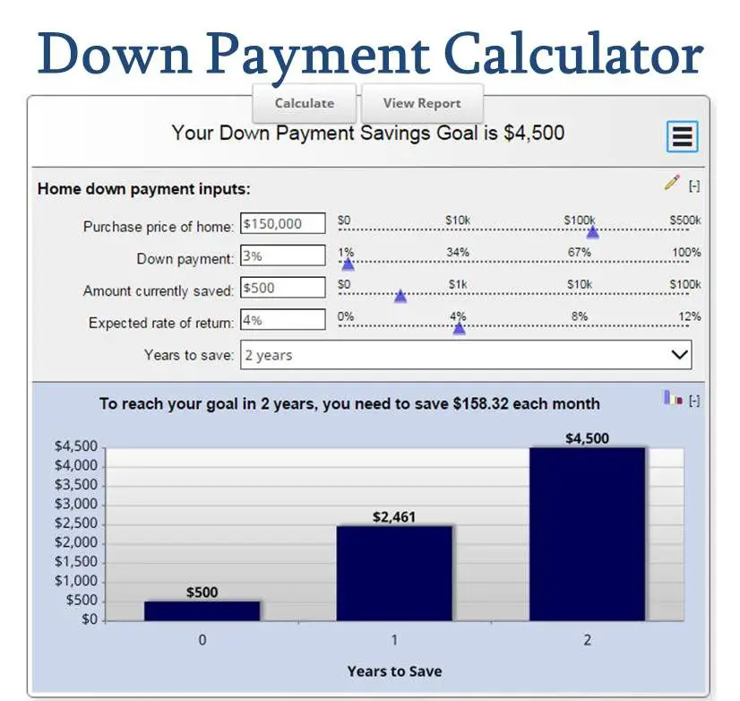 Dave ramsey mortgage payoff calculator