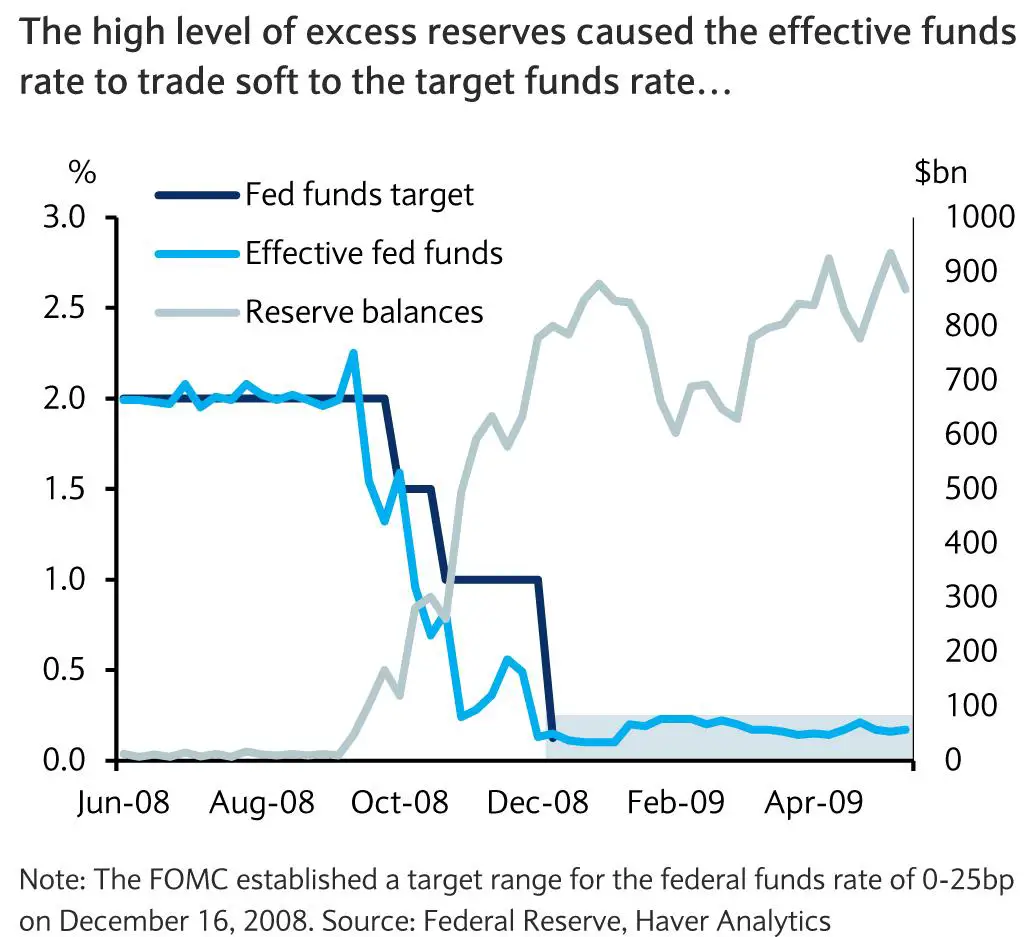 December FOMC Minutes Show Support For QE Tapering, But Stress Further ...
