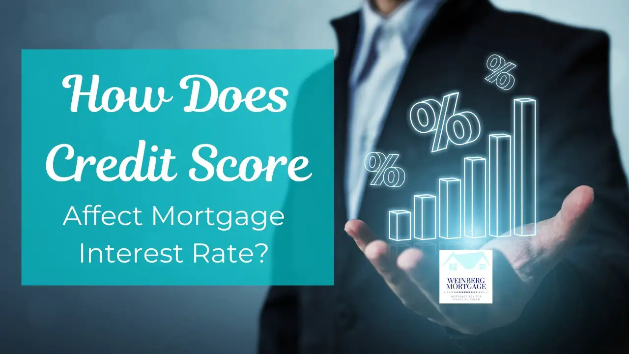 designpassportadvantage: Mortgage Interest Rate For 680 Credit Score
