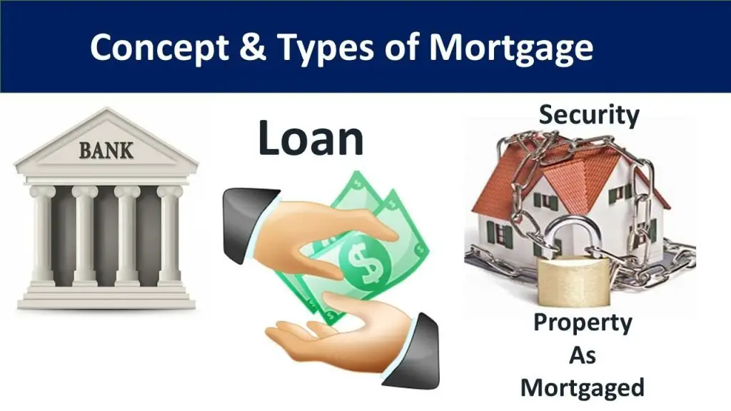 Different Types of Texas Mortgage That is Backed by The Government ...