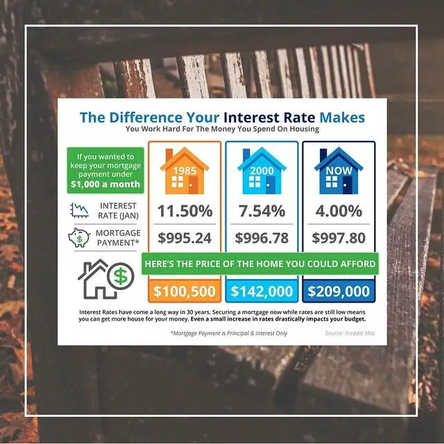 Do You Know the Impact Your Interest Rate Makes? http://ift.tt/2ck2idA ...