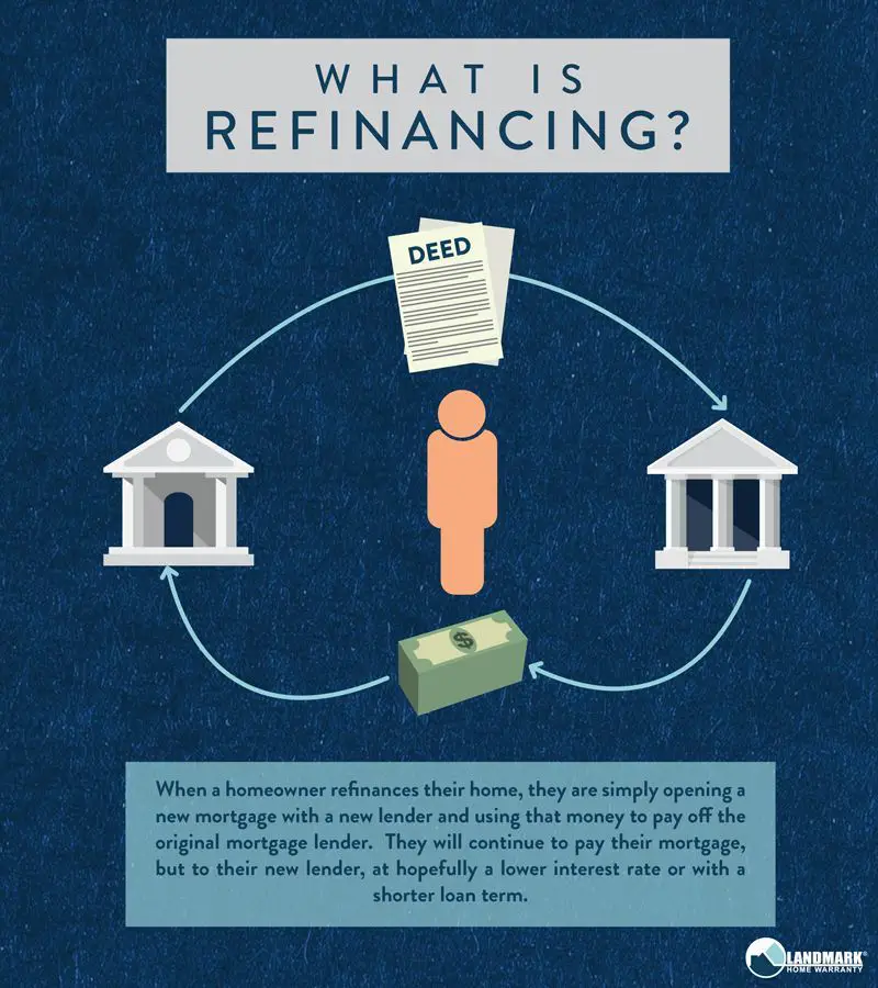 Does Property Tax Go Up When You Refinance