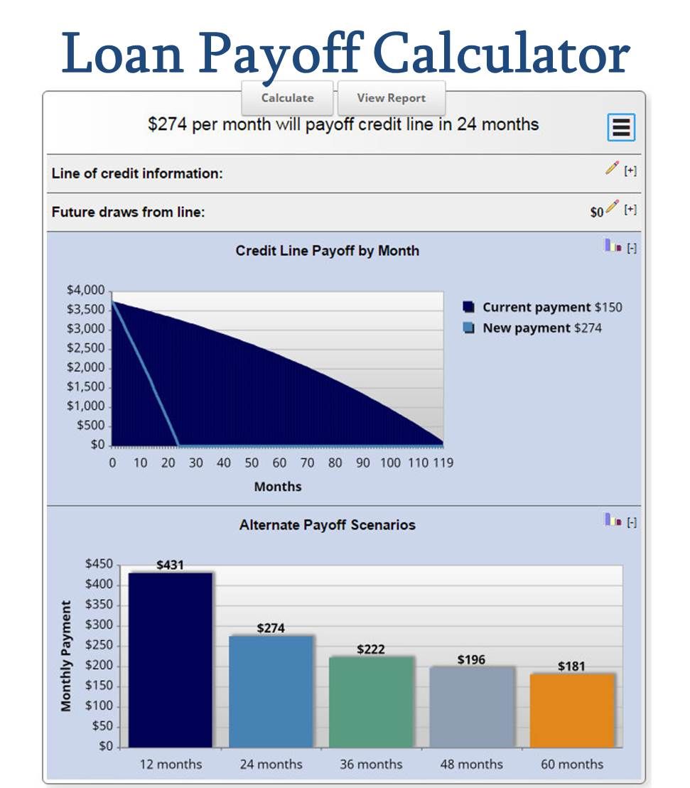 Enter your paying off debt goal and loan payoff calculator ...