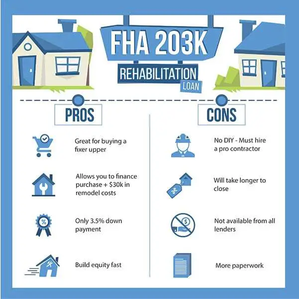 FHA 203k loan â Buy and fix up a home with one loan in 2020
