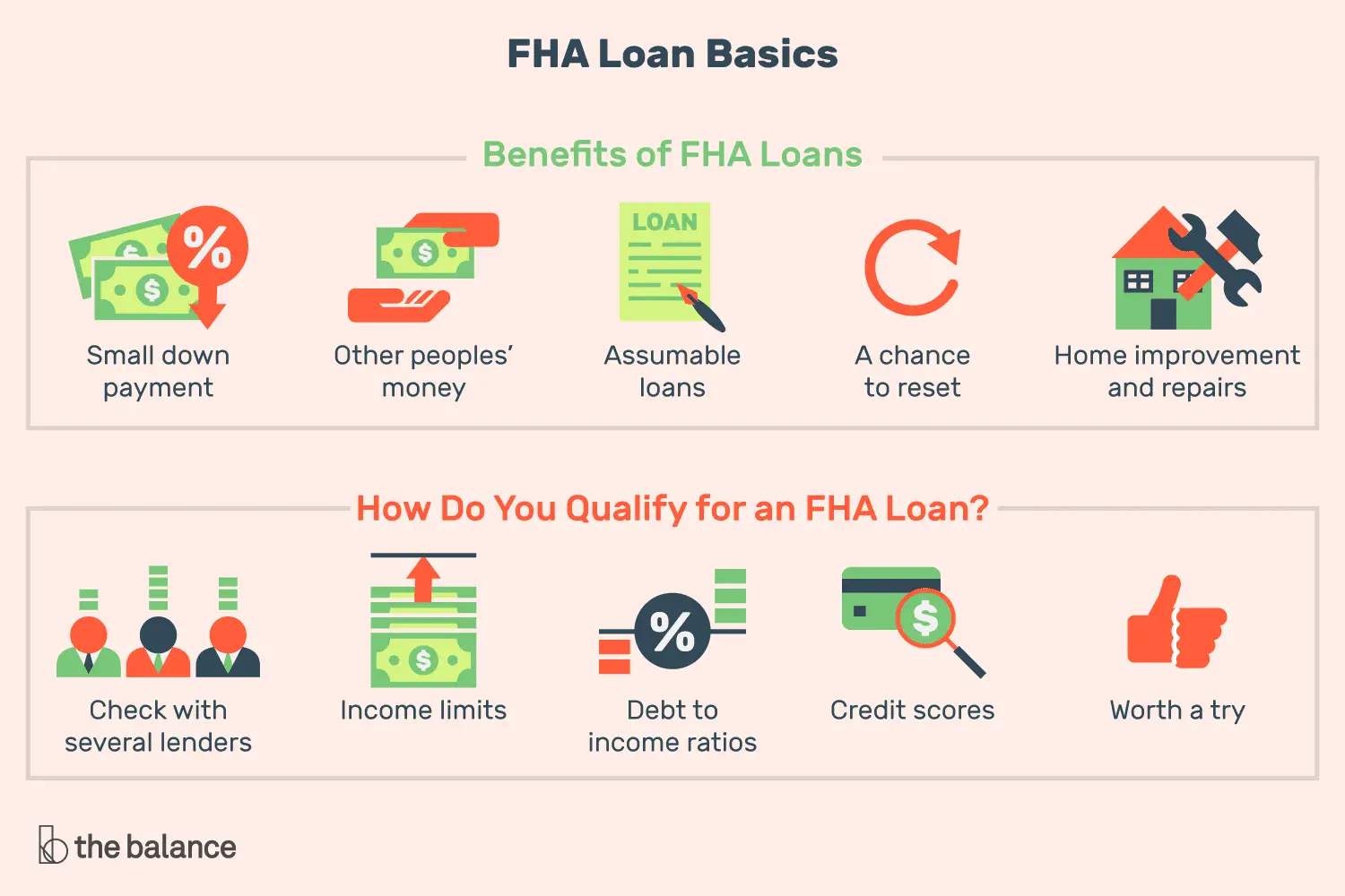 FHA Loan Basics