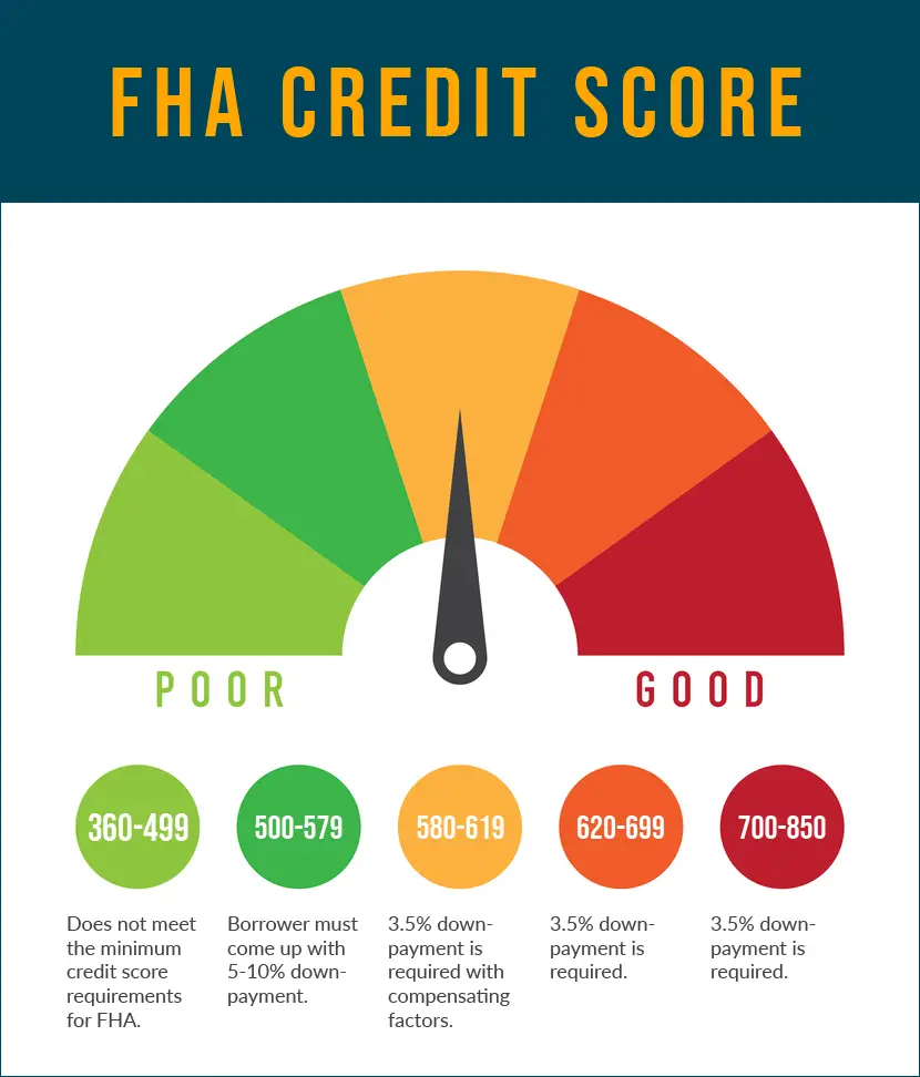 FHA Loans: Your Complete Guide