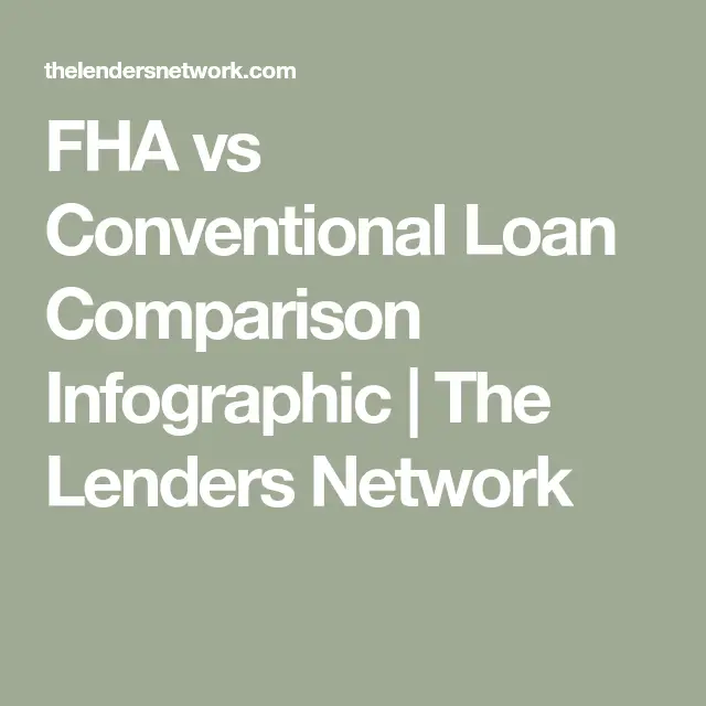 FHA vs Conventional Loan Comparison Infographic